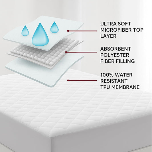 Deep Pocket Waterproof Mattress Pad. Waterproof, Microfibre