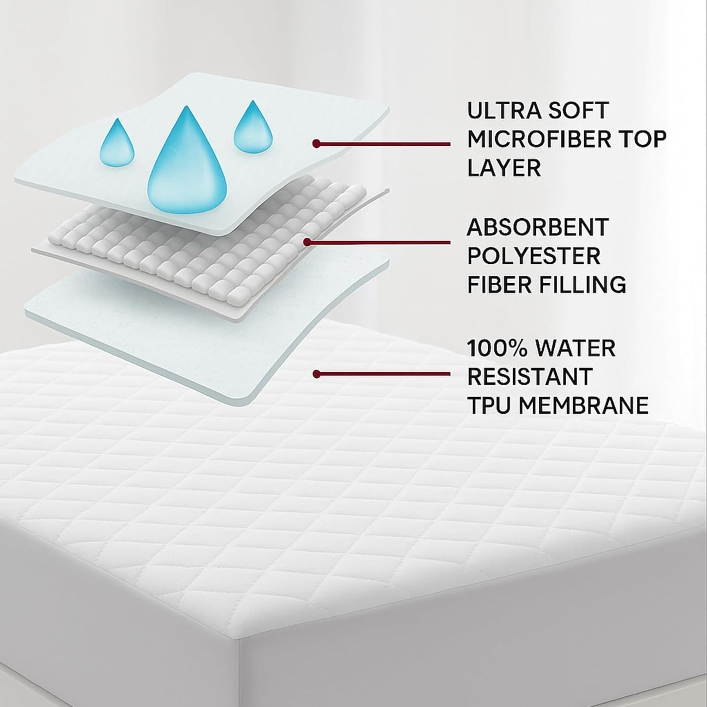 Deep Pocket Waterproof Mattress Pad. Waterproof, Microfibre