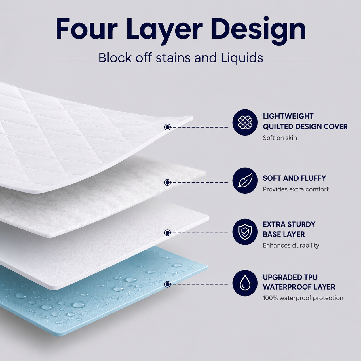 Waterproof Mattress Pad With Elastic Strap